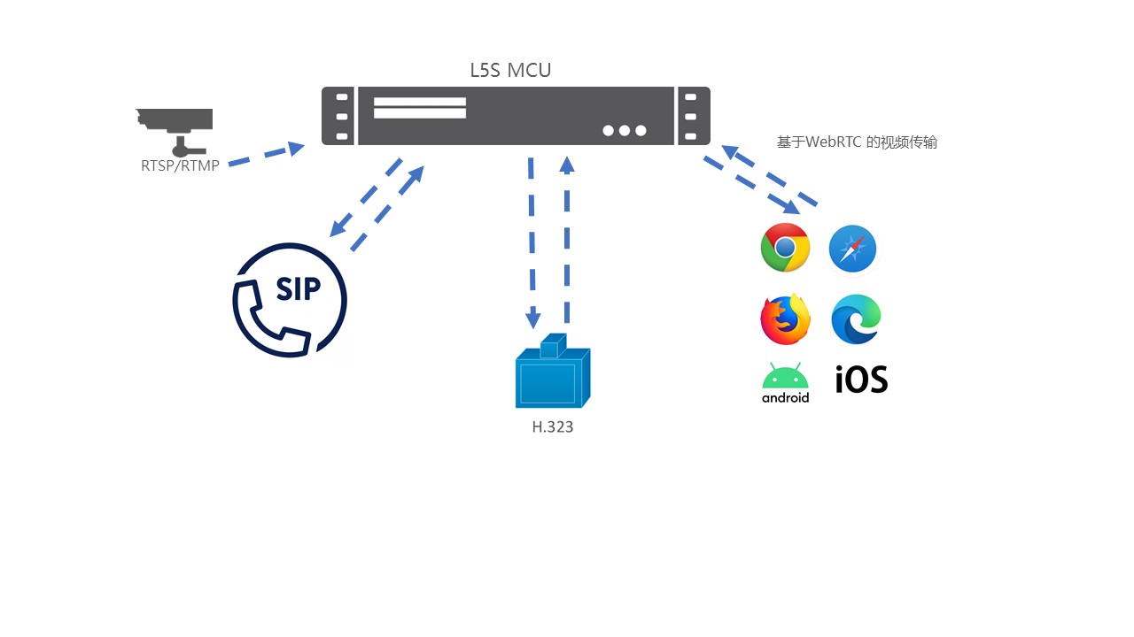 ActiveX NPAPI